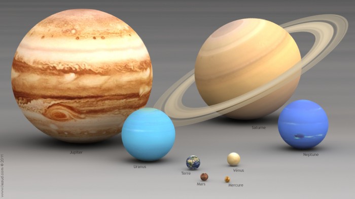 Comparaison des tailles des planètes